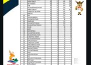 NTB Bertengger di peringkat 5 Besar Klasmen Sementara FORNAS VIII 2025