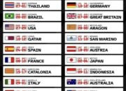 ITDC Bantah Isu MotoGP Mandalika Ditiadakan Mulai 2026, Troy Reza Warokka: Kontrak Masih Jalan hingga 10 Tahun