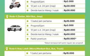 Mulai 1 Maret, Bandara Internasional Zainuddin Abdulb Madjid Lakukan Penyusuain Tarif Parkir Kendaraan